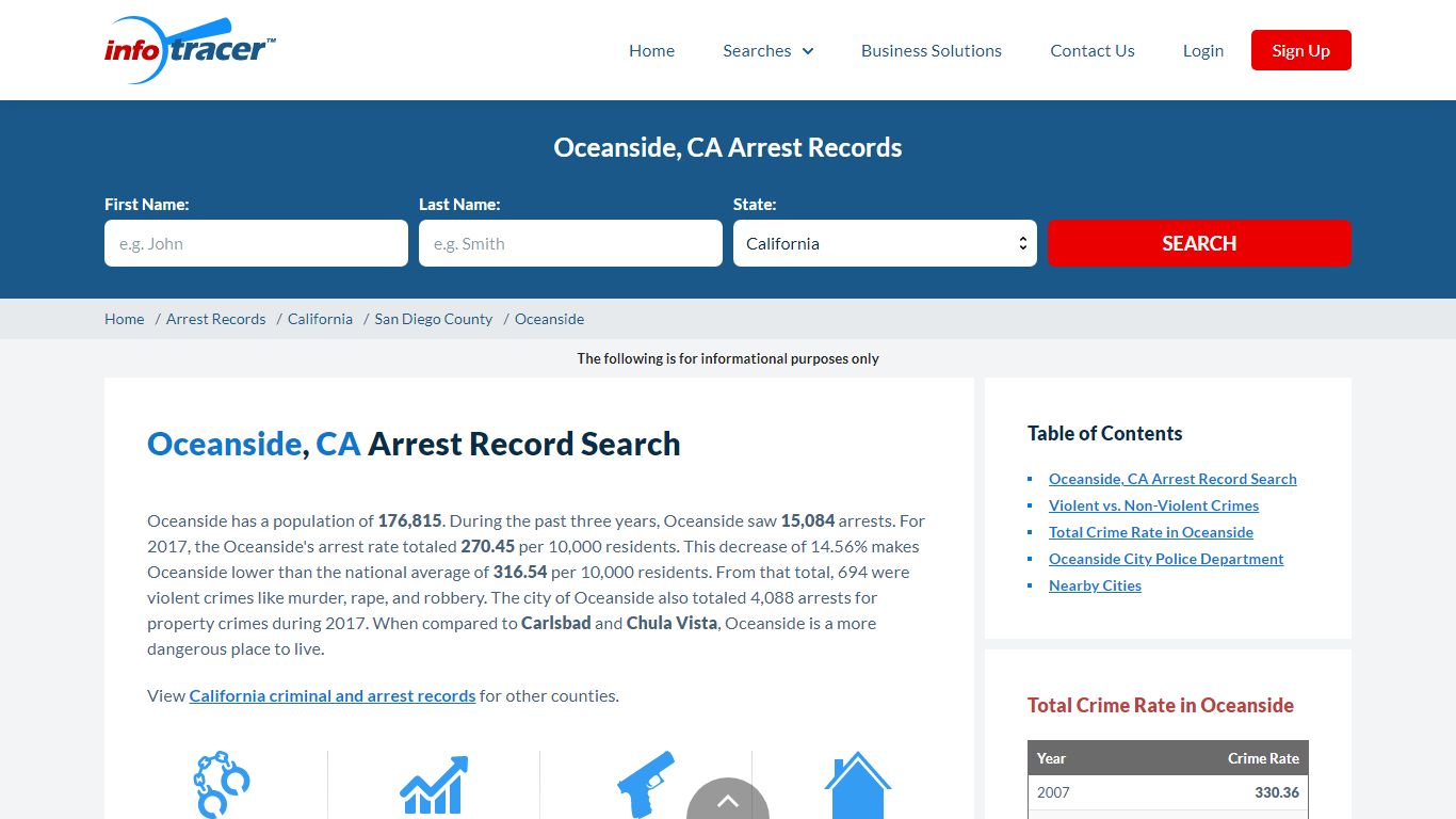 Search Oceanside, CA Arrest Records Online - InfoTracer
